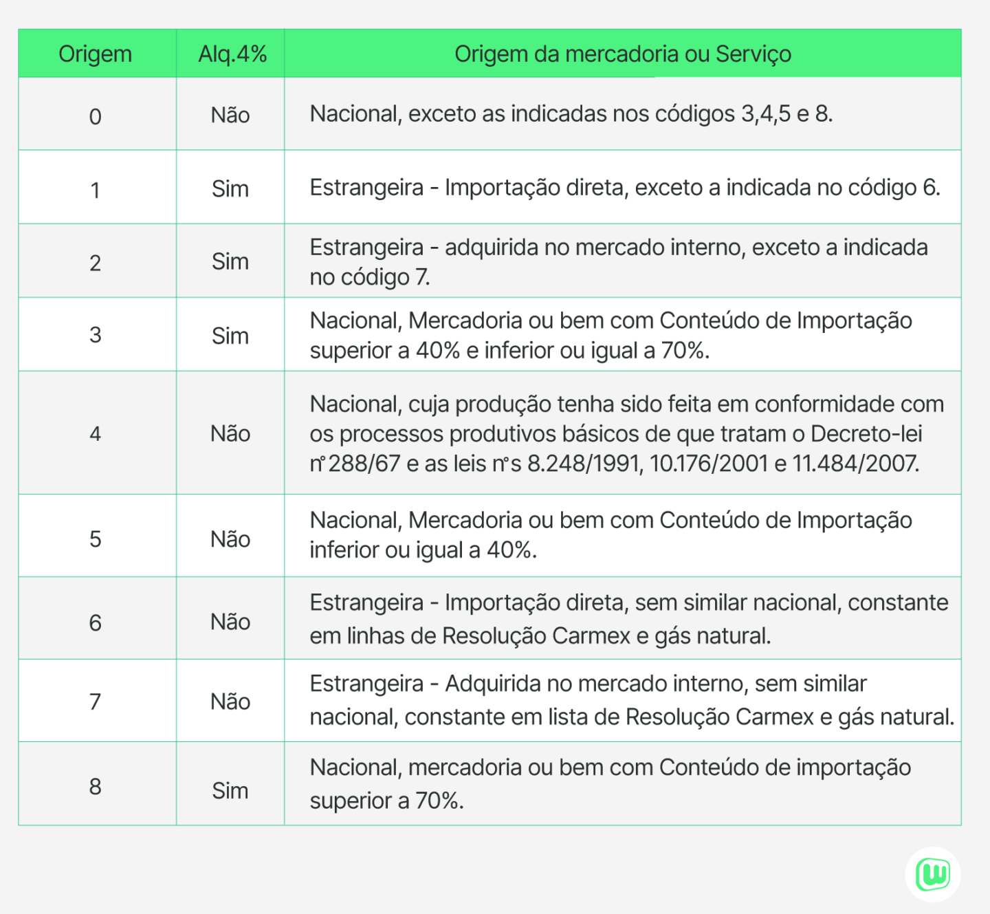 CST - O que significa cada código de situação tributária do ICMS ...